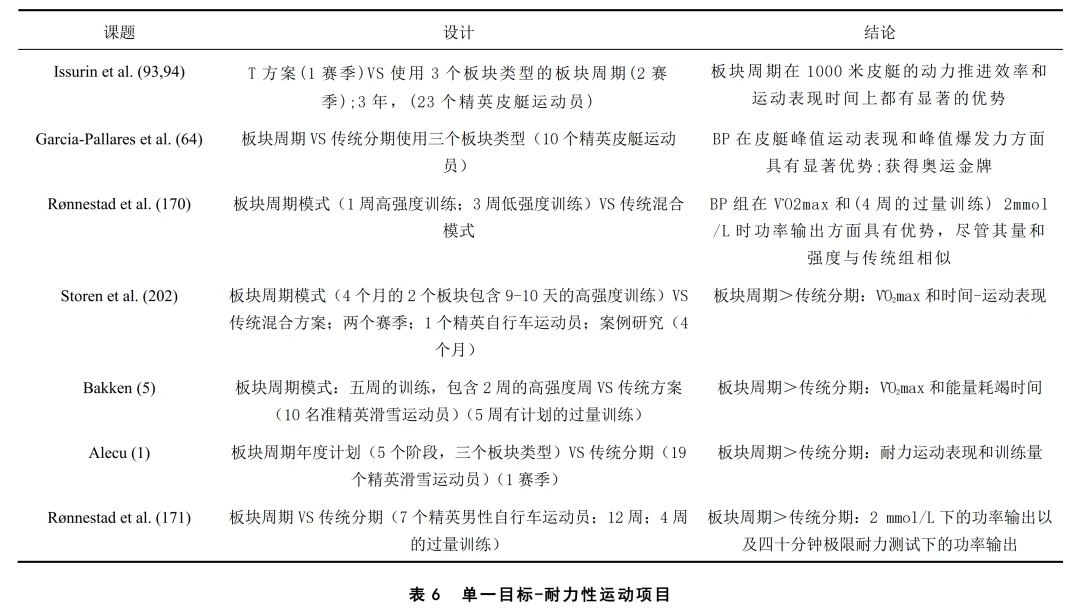 篮球训练海报图片_0